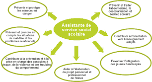 formation assistante sociale