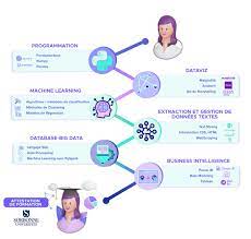 formation data analyst