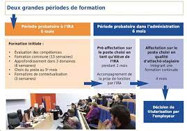 formation initiale