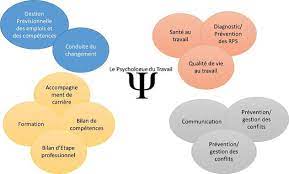 formation psychologue
