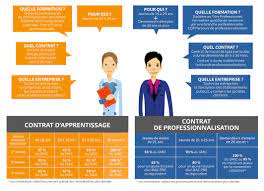 formation en alternance